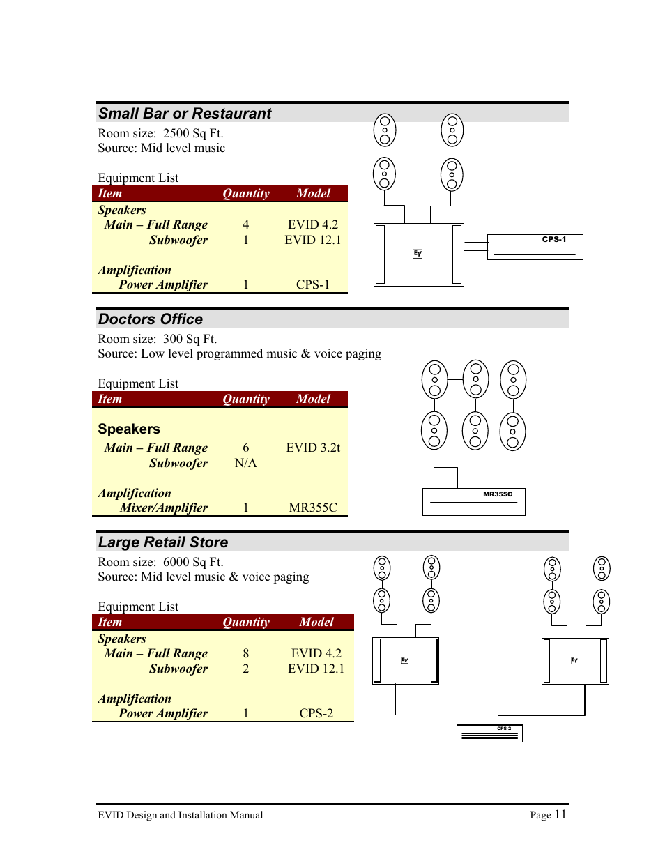 Small bar or restaurant, Doctors office, Large retail store | Electro-Voice Premium Surface Mount Speakers User Manual | Page 11 / 13