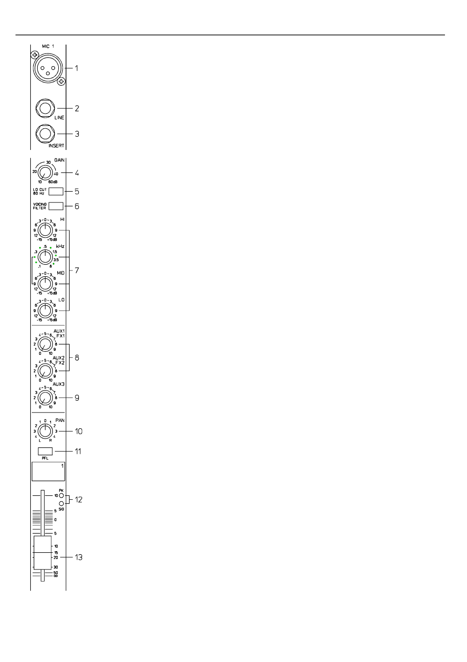 Input/mono | Electro-Voice STEREO POWERED MIXER PSX2200 User Manual | Page 7 / 29