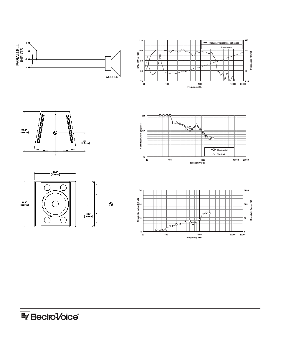 Beamwidth: directivity | Electro-Voice FRX+181 User Manual | Page 2 / 2