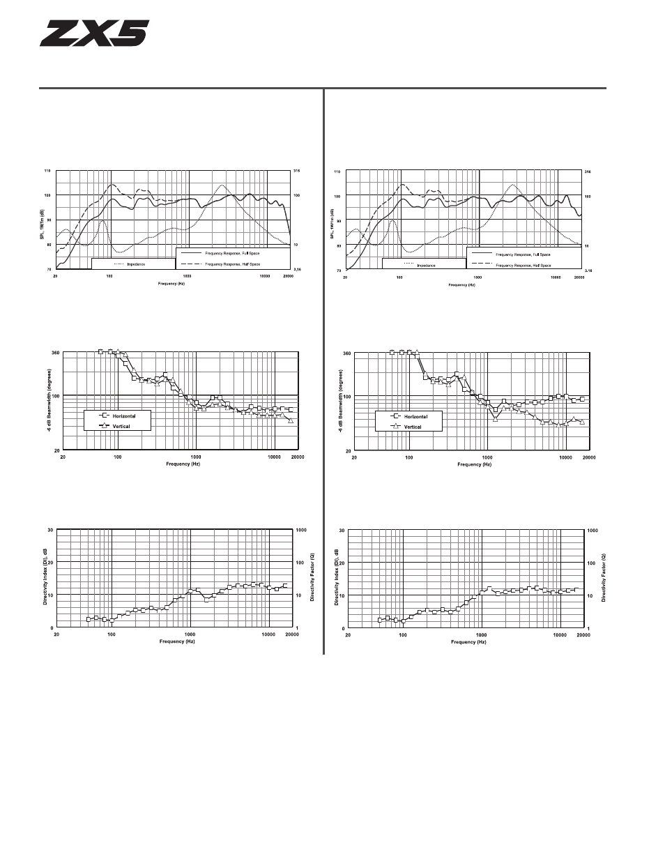 Frequency response, beamwidth, and directivity | Electro-Voice EV ZX5-90 User Manual | Page 14 / 16