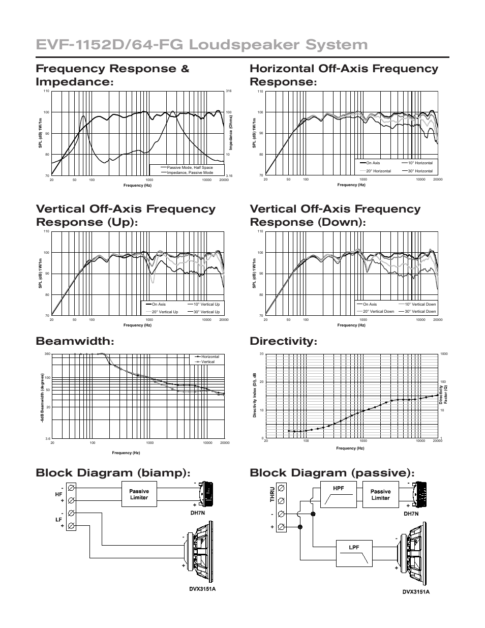Electro-Voice EVF-1152D/64-FG User Manual | Page 2 / 4