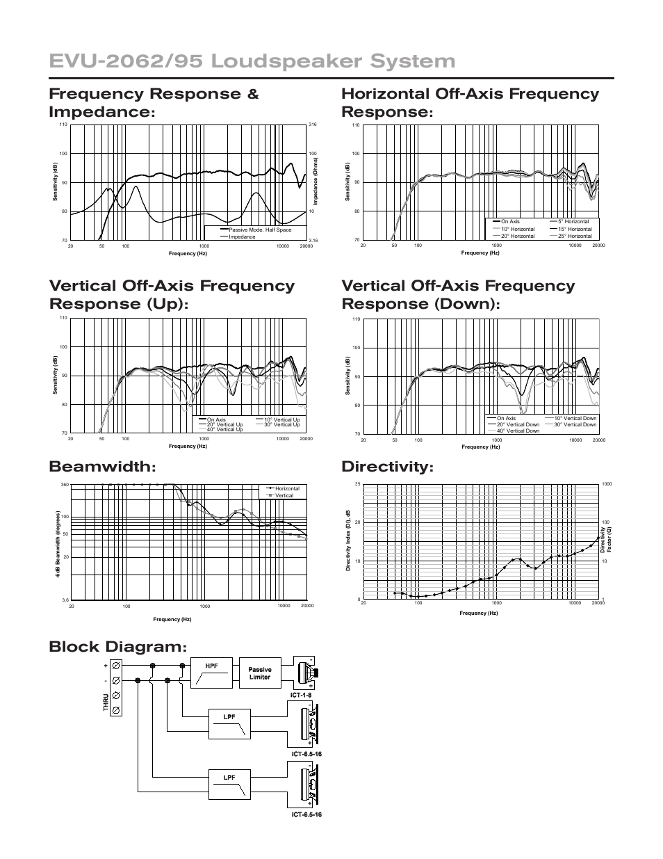Electro-Voice EVU-2062/95 User Manual | Page 2 / 4
