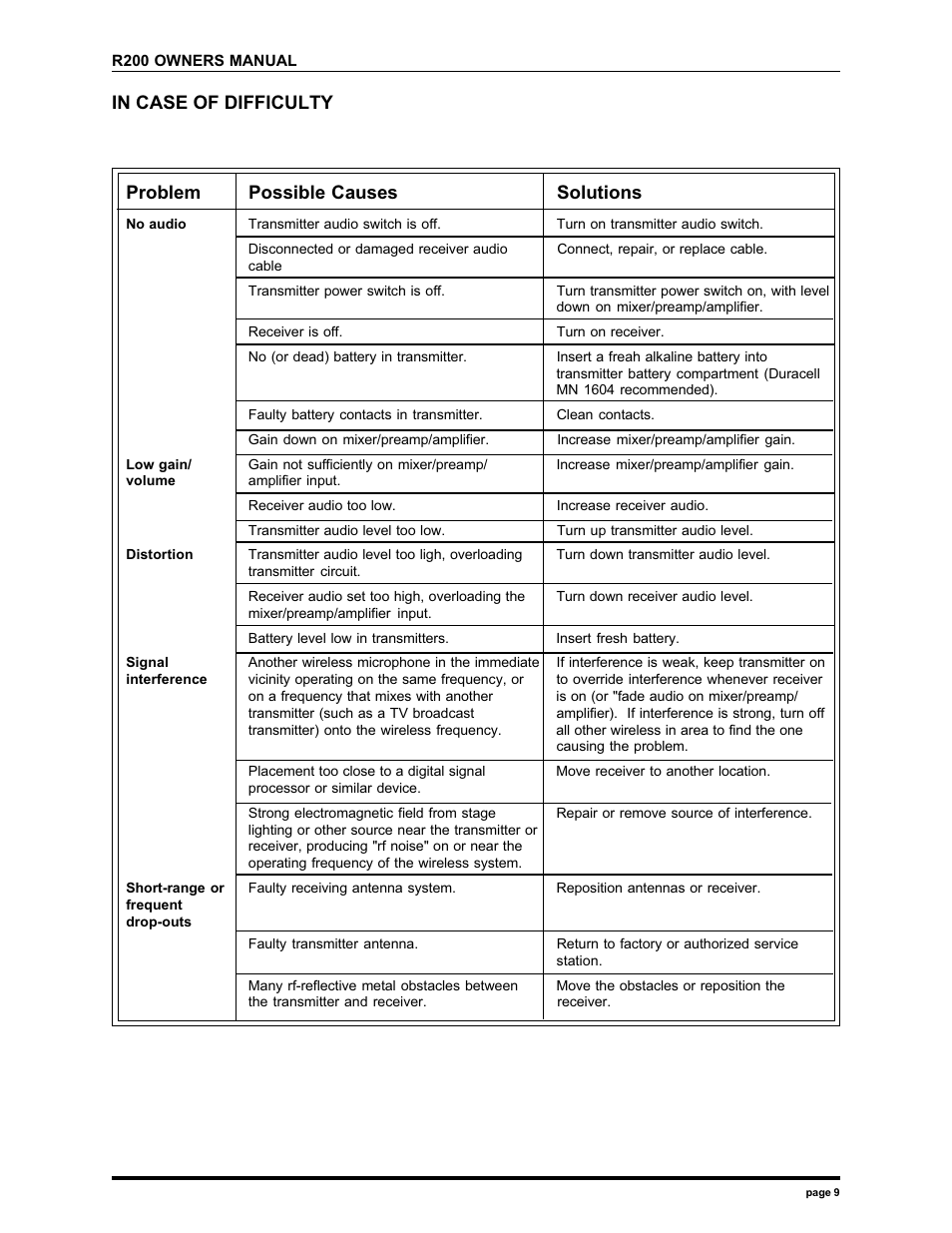 Problem possible causes solutions | Electro-Voice R200 User Manual | Page 9 / 12