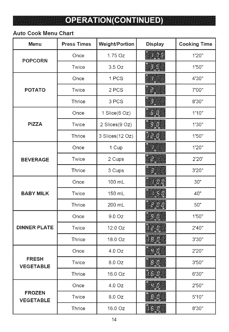 Auto cook menu chart, Operation(continued) | Emerson MW8117W User Manual | Page 15 / 30