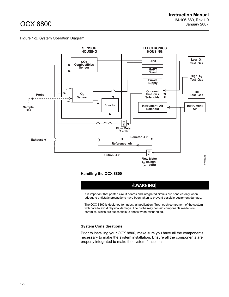 Ocx 8800, Instruction manual | Emerson ROSEMOUNT OCX 8800 User Manual | Page 14 / 164