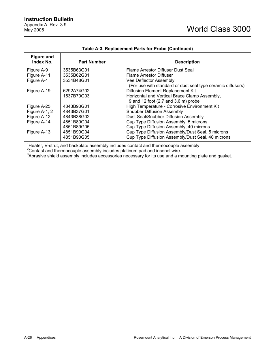 World class 3000 | Emerson ROSEMOUNT 3000 User Manual | Page 126 / 184