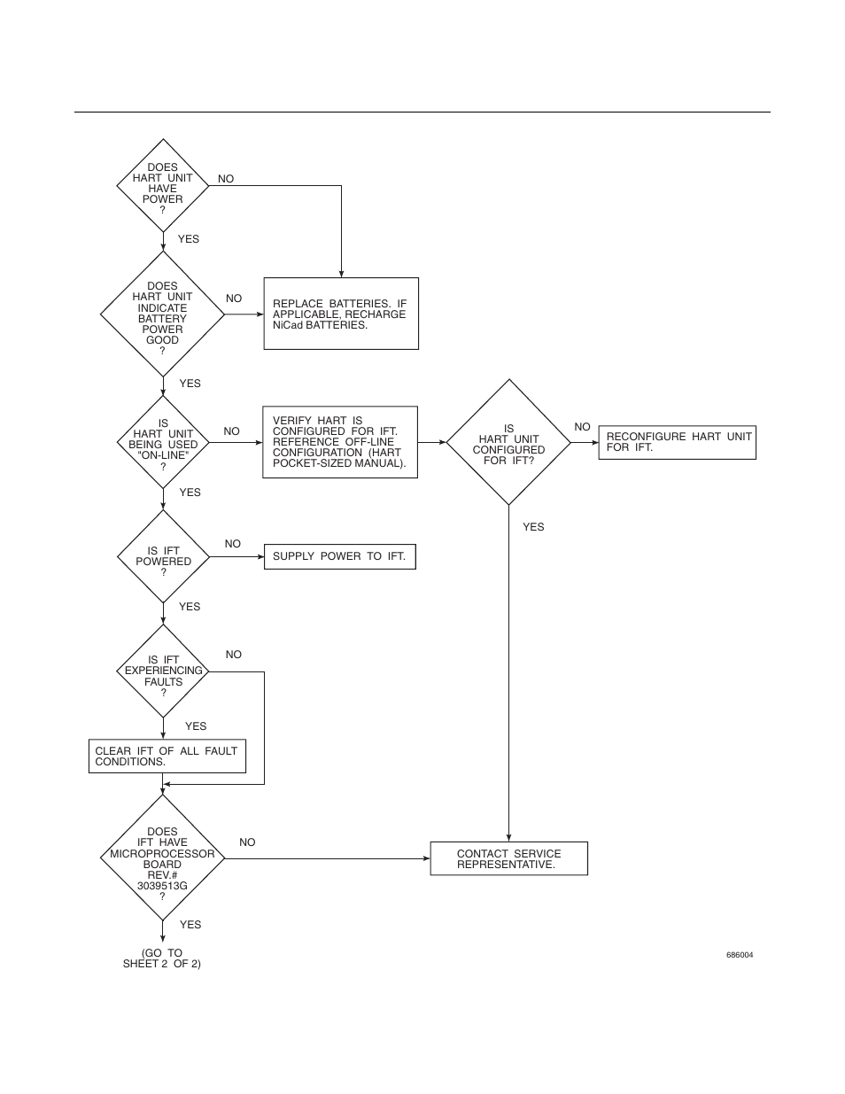 World class 3000, Instruction bulletin | Emerson ROSEMOUNT 3000 User Manual | Page 177 / 184