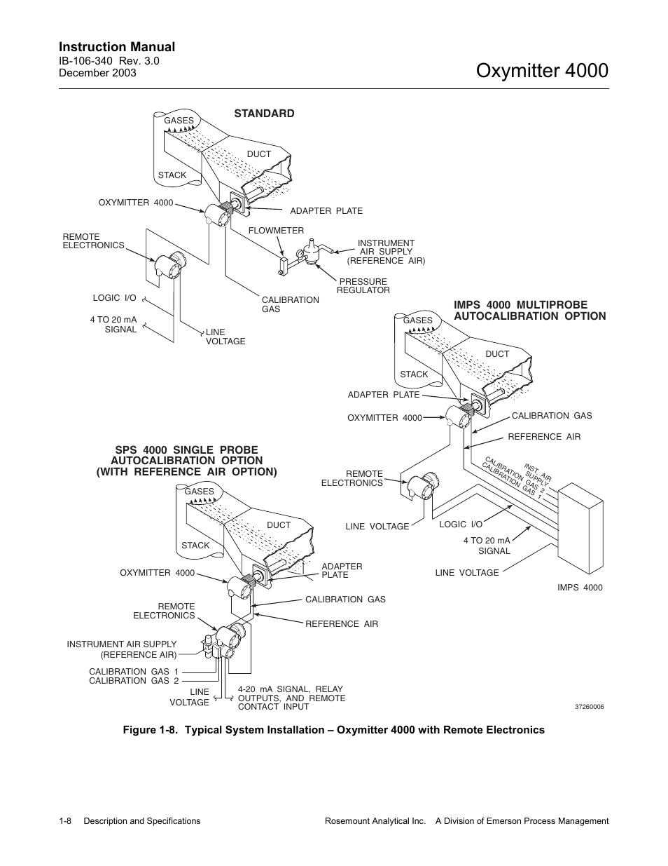 Oxymitter 4000, Instruction manual | Emerson OXYMITTER 4000 User Manual | Page 44 / 172