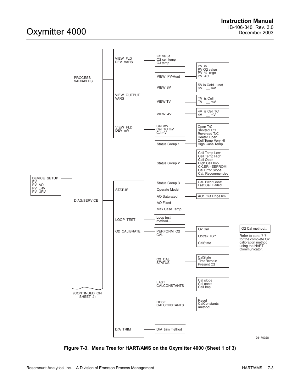 Oxymitter 4000, Instruction manual | Emerson OXYMITTER 4000 User Manual | Page 99 / 172