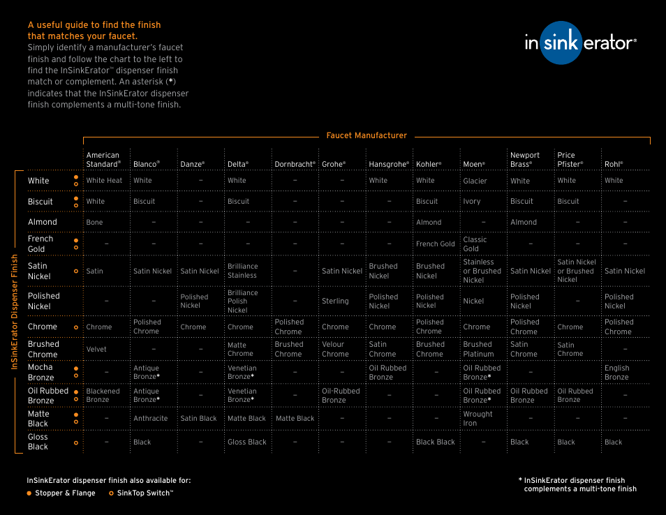 Emerson Instant Hot Water Dispenser User Manual | Page 2 / 2