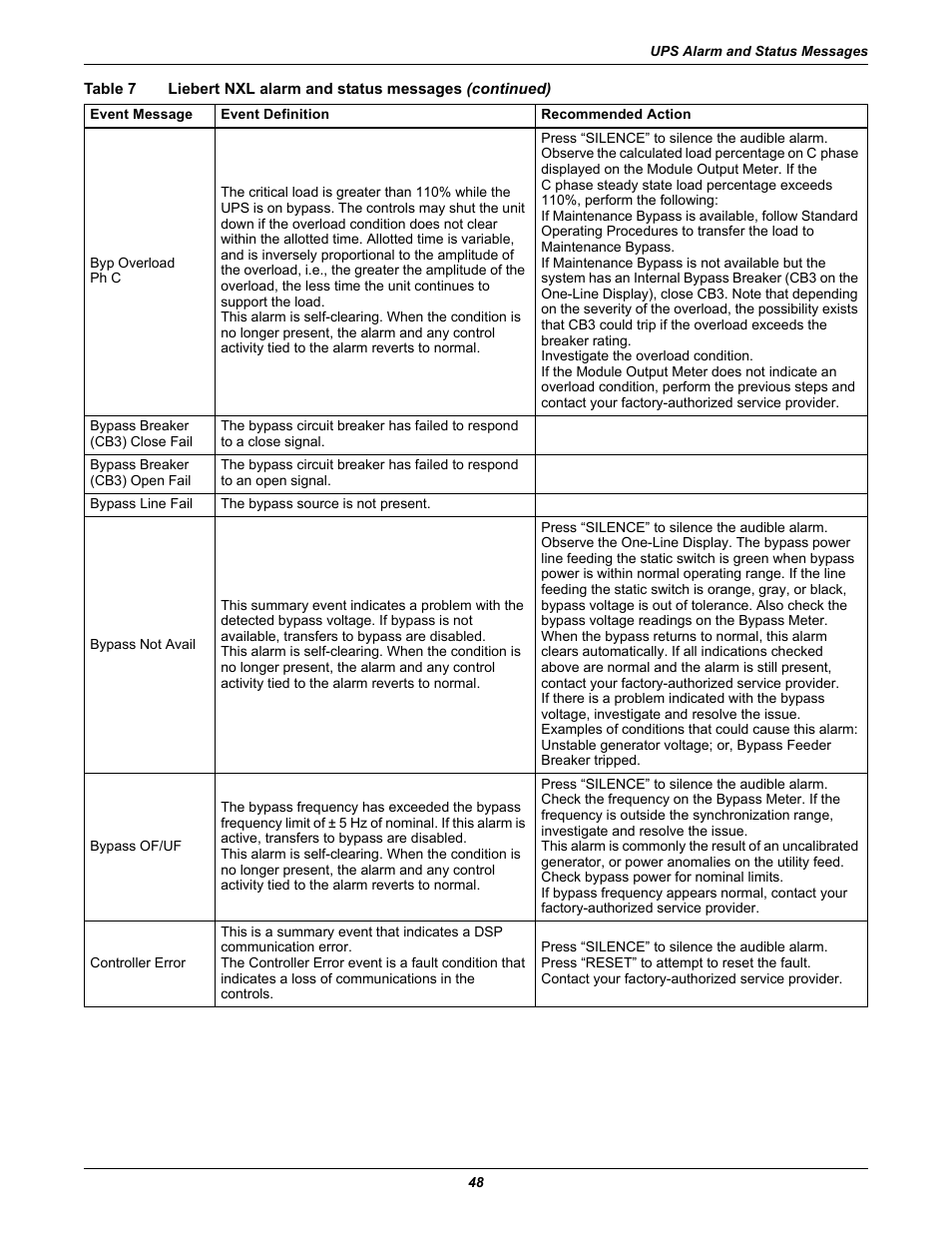 Emerson 250-400kVA User Manual | Page 54 / 72