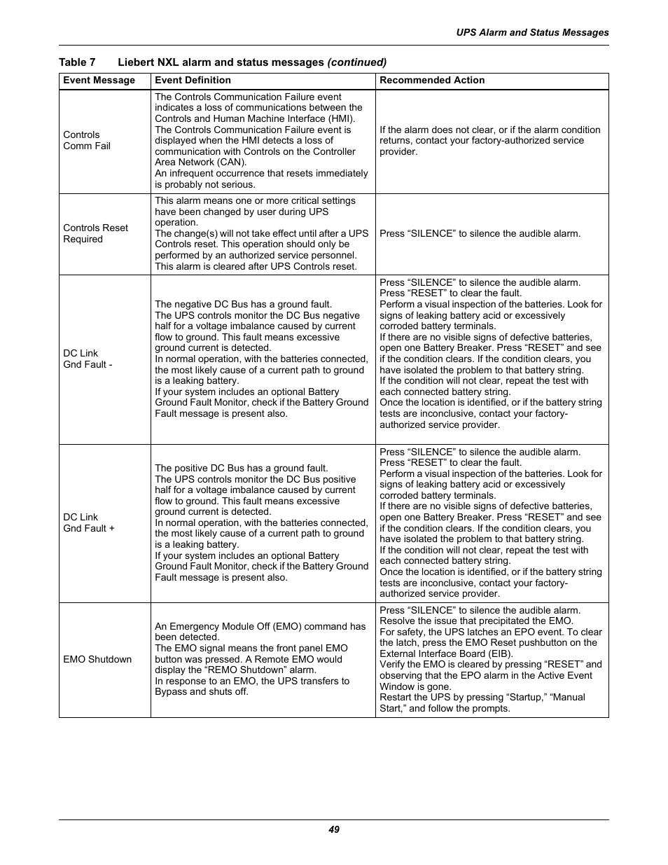 Emerson 250-400kVA User Manual | Page 55 / 72