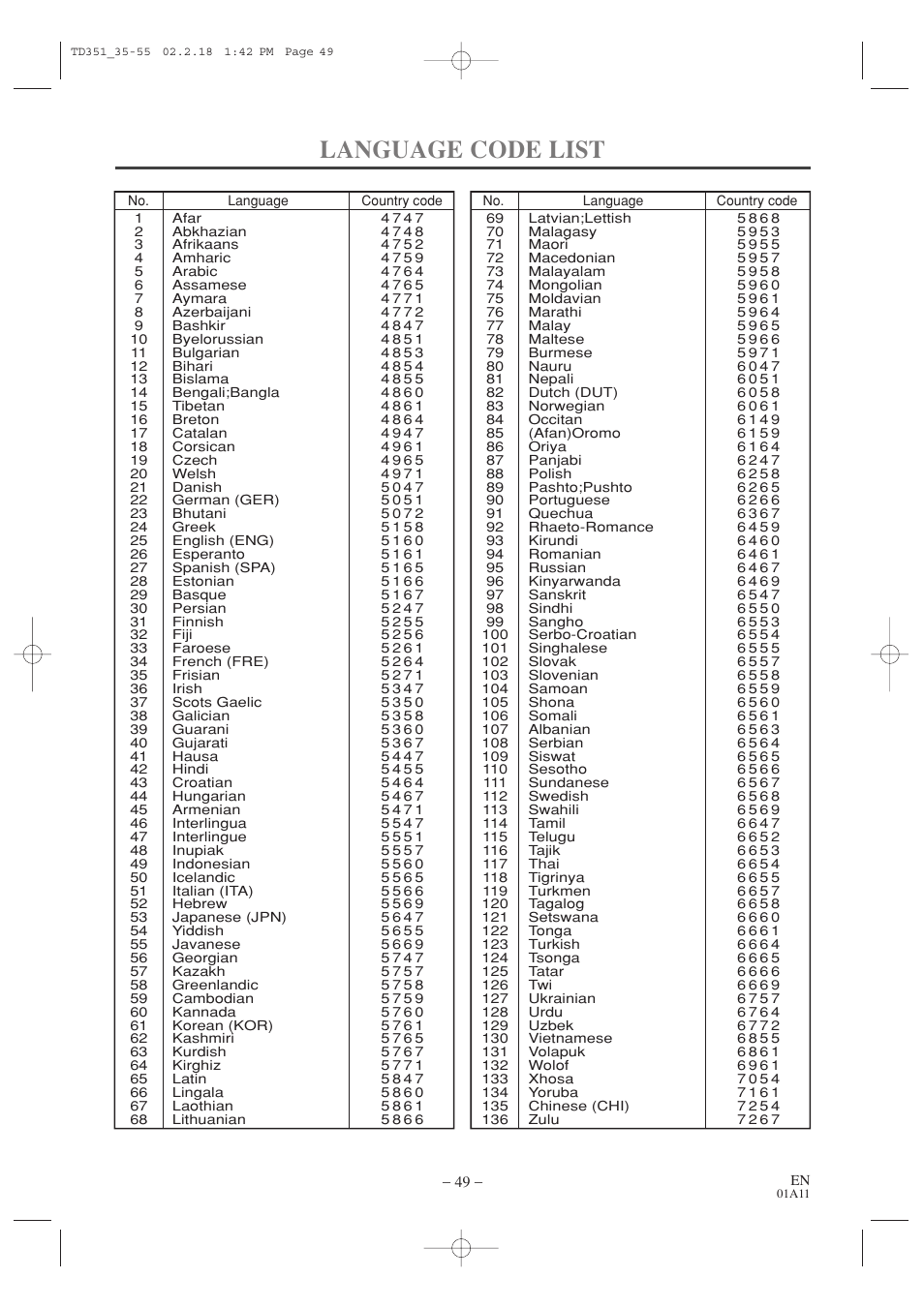 Language code list | Emerson EWC19T1 User Manual | Page 49 / 64
