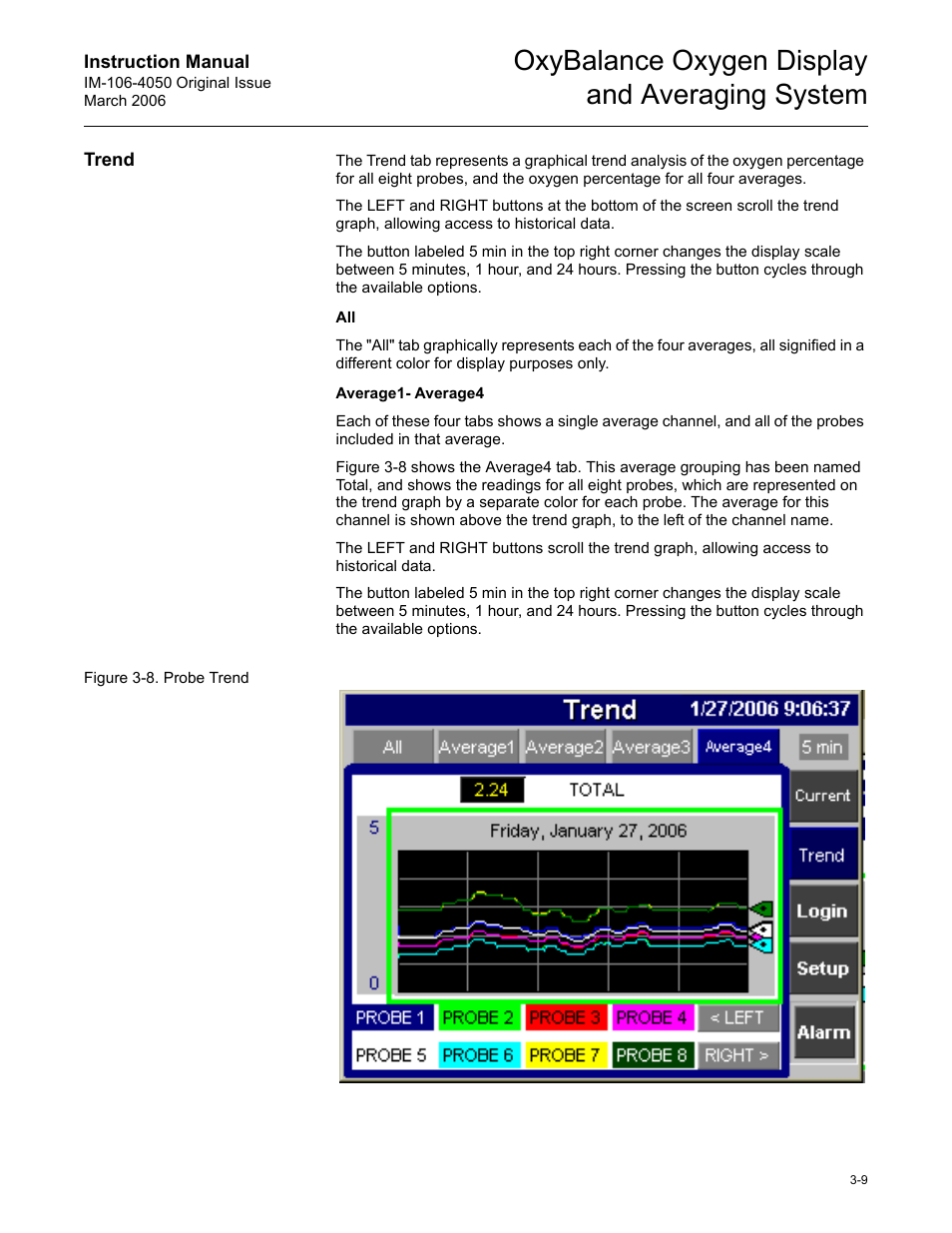 Trend, Trend -9, Oxybalance oxygen display and averaging system | Emerson OXYBALANCE IM-106-4050 User Manual | Page 25 / 64
