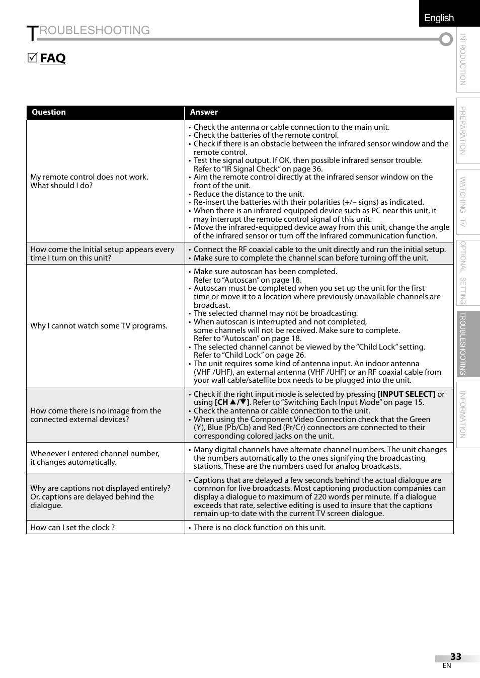 Roubleshooting, English español français, 5 faq | Emerson LC320EMXF User Manual | Page 33 / 116