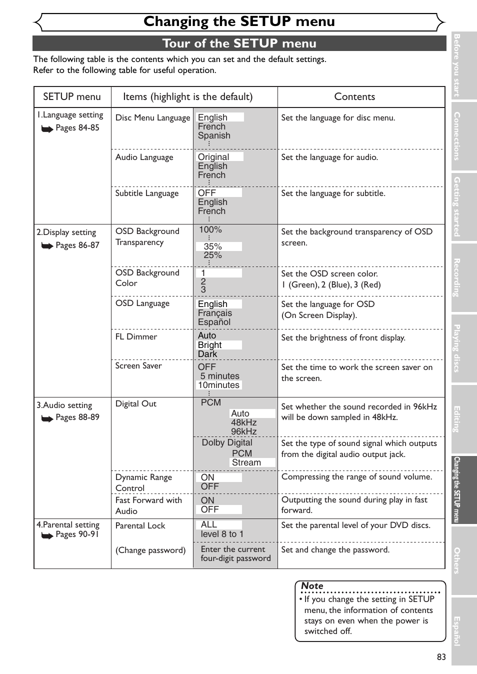 Changing the setup menu, Tour of the setup menu | Emerson EWR10D4 User Manual | Page 83 / 100