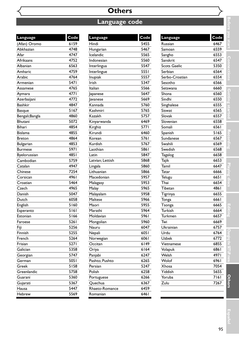 Others, Language code | Emerson EWR10D4 User Manual | Page 95 / 100