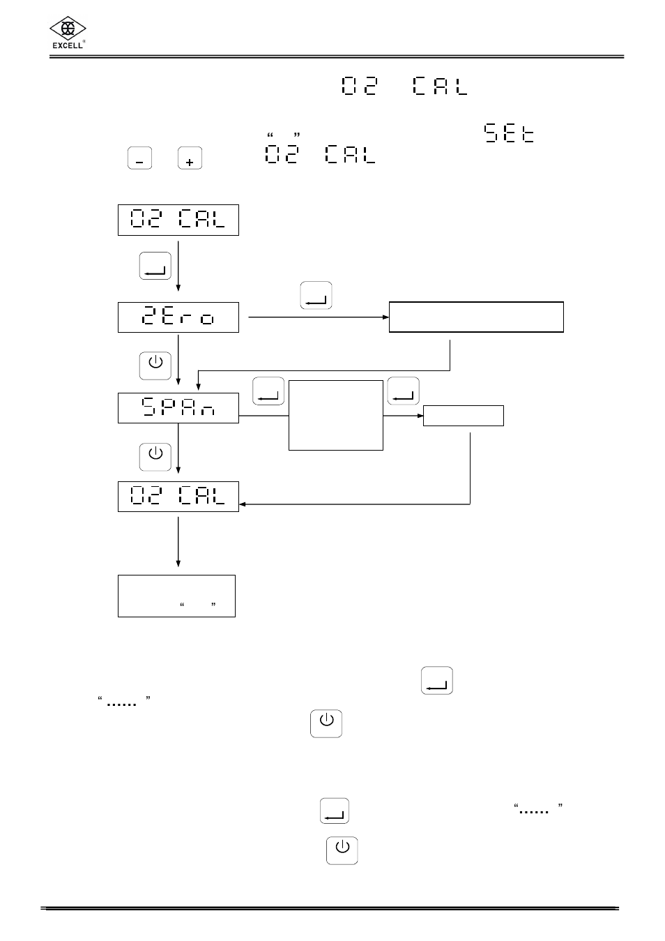 2 internal weight calibration, Excell precision co., ltd, Procedure | Zero calibration, Weight calibration | Excell Precision FM User Manual | Page 17 / 36