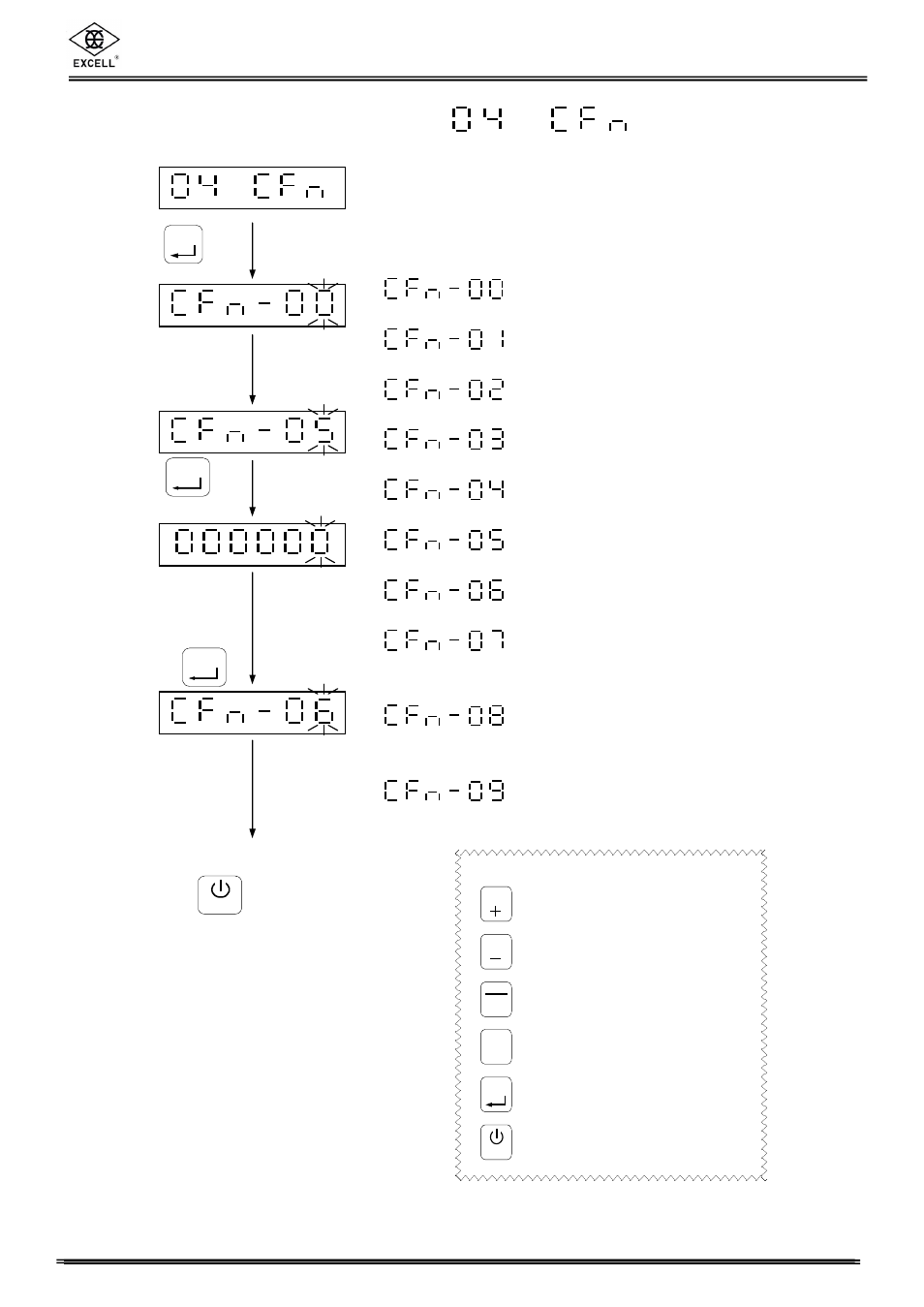3 internal function setting, Excell precision co., ltd, Parameter code | Press input the *parameter code intended press, Tare or zero function under unstable status, Turning on re-zero, Re-zero range, Filter strength, Ad sampling rate, Animal scale mode | Excell Precision FM User Manual | Page 19 / 36