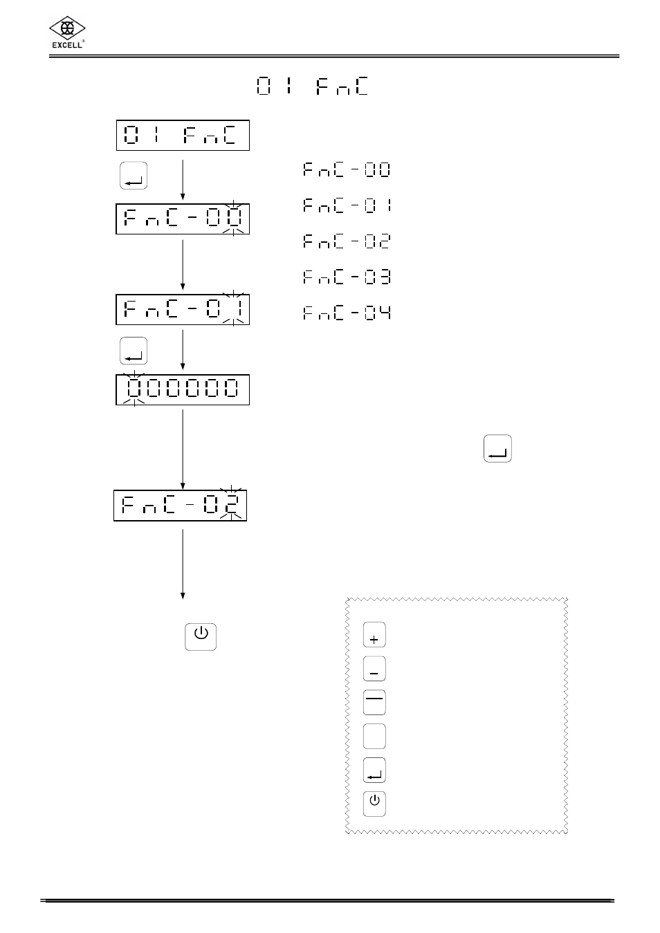 1 function setting, Excell precision co., ltd, Parameter code | Key disable, Dsp update, F1 key function setting, F2 key function setting, Backlight setting | Excell Precision FM User Manual | Page 28 / 36