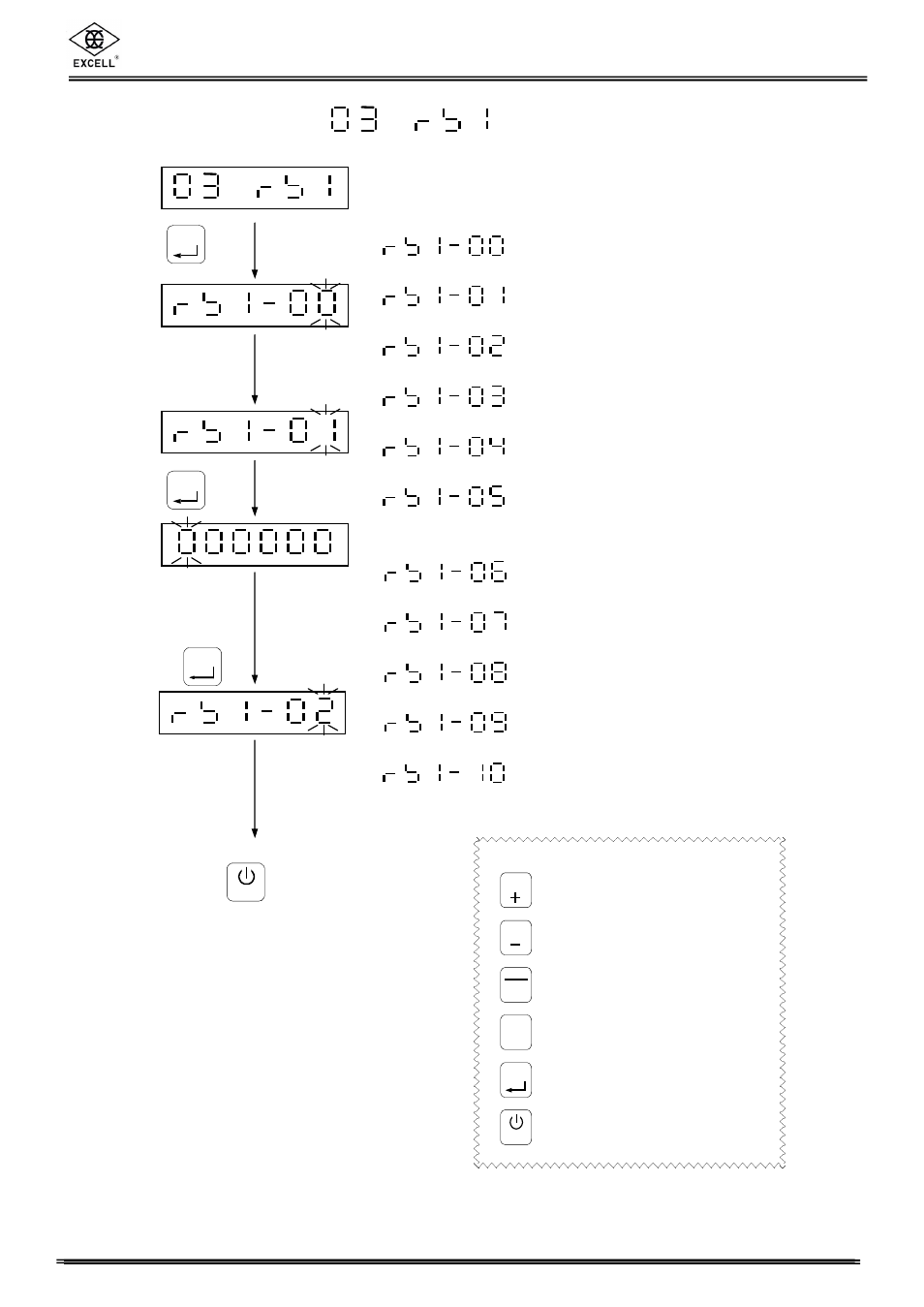 2 rs232 setting, Excell precision co., ltd, Parameter code | Press input the *parameter code intended press, Information pattern, Transmission method, Transmission rate, Parity, bit length, stop bit, Unstable or over load, Auto transmission condition | Excell Precision FM User Manual | Page 30 / 36