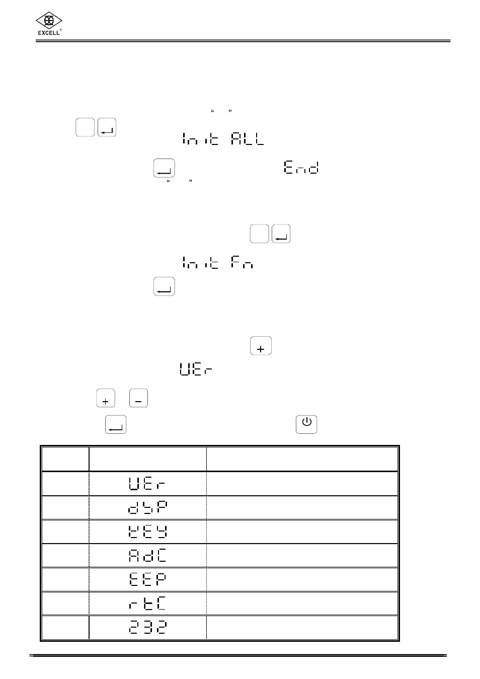 Chapter 9> maintenance, 1 default recovery for all parameters, 2 default recovery for general function parameters | 3 self-diagnosis mode, Excell precision co., ltd, Item display testing item 1 | Excell Precision FM User Manual | Page 35 / 36