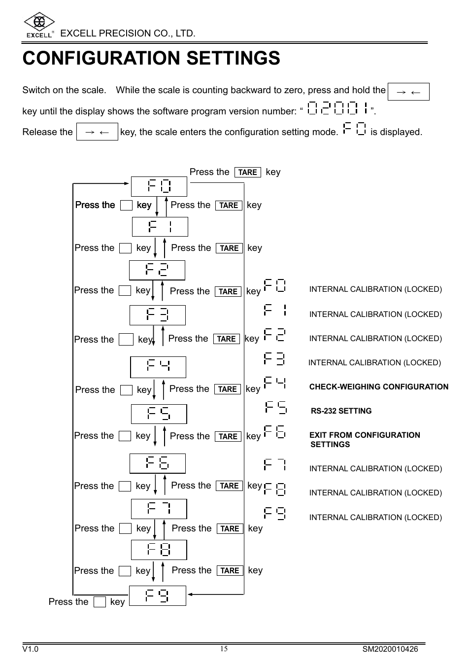 Configuration settings | Excell Precision DIGITAL HIGH PRECISION WEIGHING SCALES User Manual | Page 17 / 26