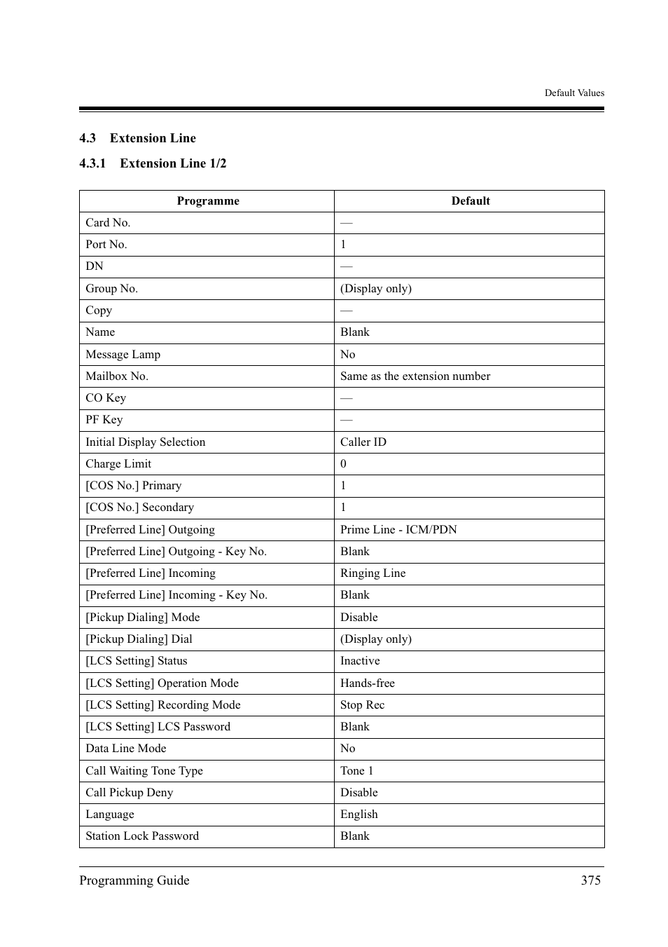 Panasonic KX-TD500 User Manual | Page 375 / 394