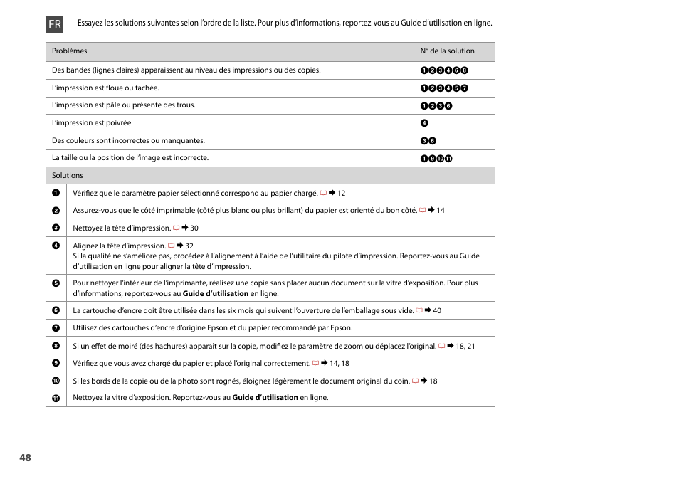 Epson Stylus TX210 series User Manual | Page 48 / 52