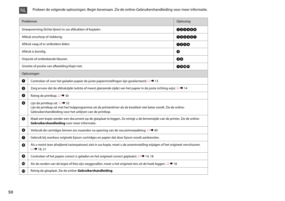 Epson Stylus TX210 series User Manual | Page 50 / 52