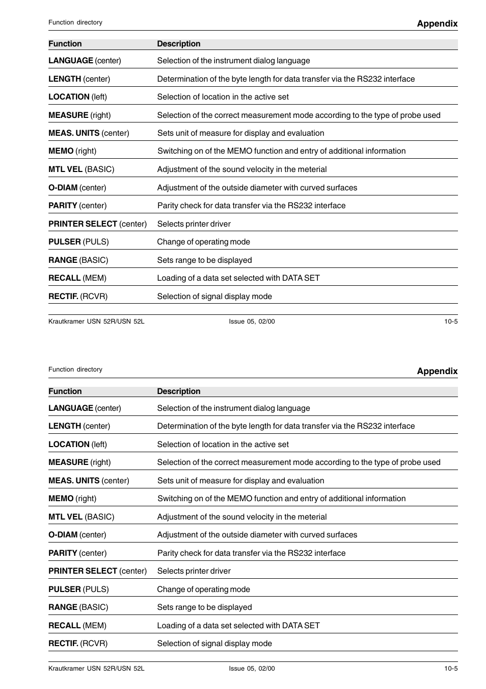 Epson USN 52L User Manual | Page 160 / 207