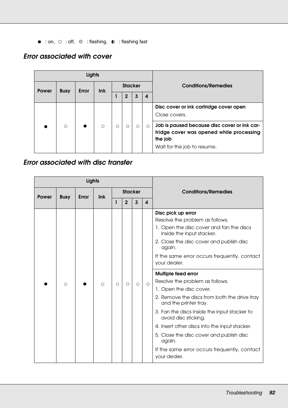 Epson 4113114-06 User Manual | Page 92 / 124