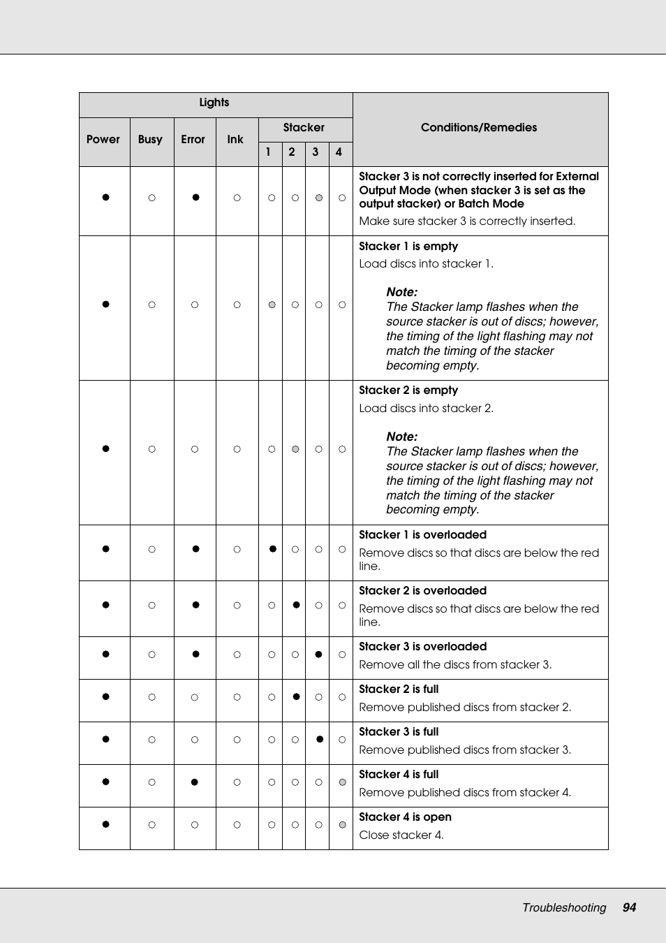 Epson 4113114-06 User Manual | Page 94 / 124