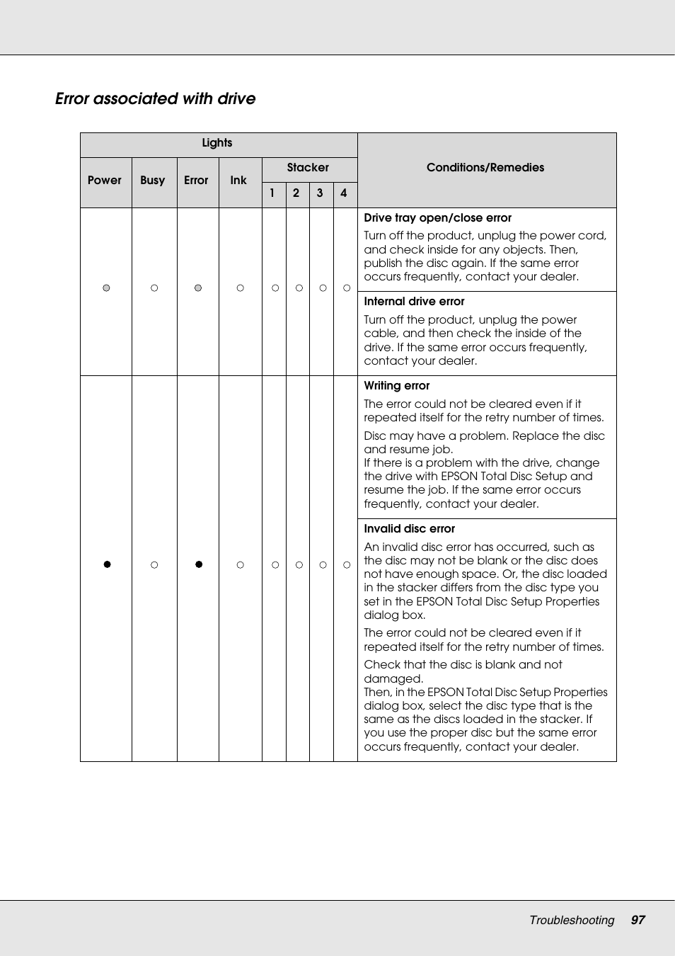 Error associated with drive | Epson 4113114-06 User Manual | Page 97 / 124