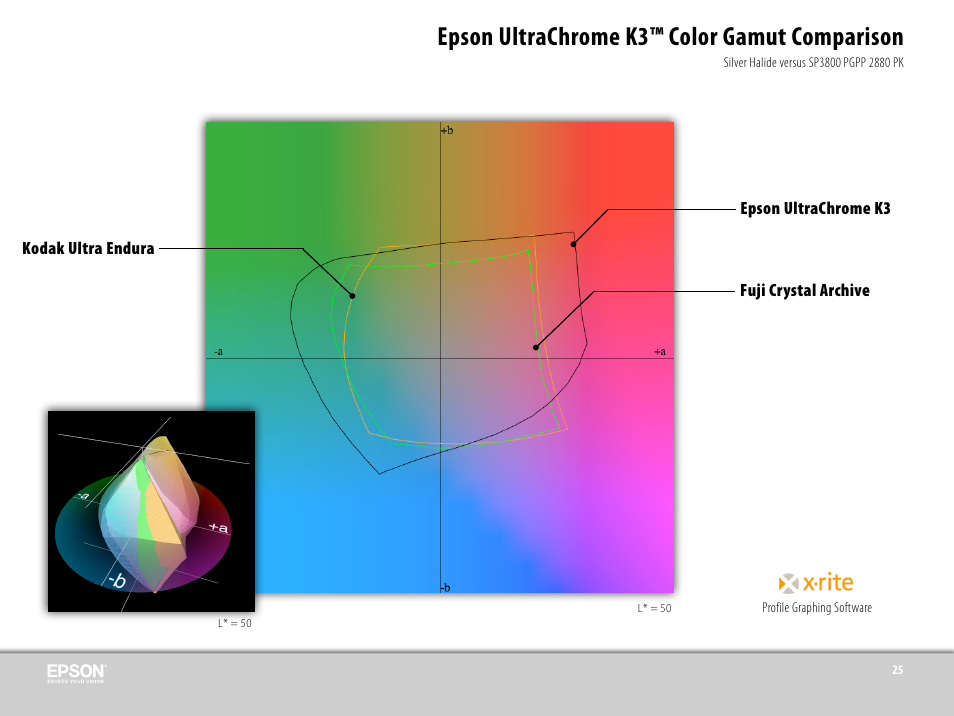 Epson ultrachrome k3™ color gamut comparison | Epson 3800 User Manual | Page 36 / 41