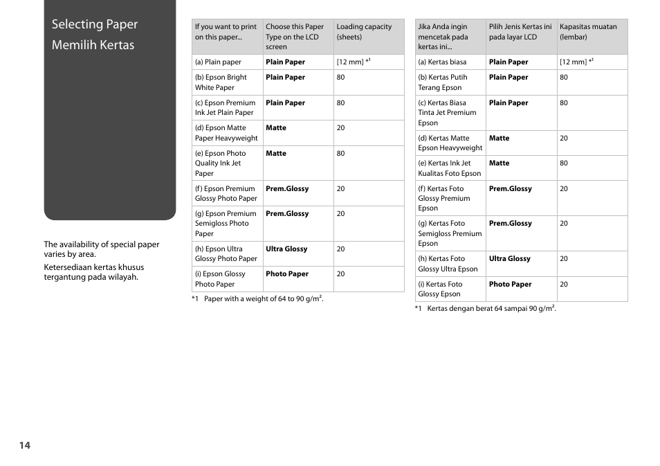 Selecting paper memilih kertas | Epson STYLUS SX400  EN User Manual | Page 14 / 64