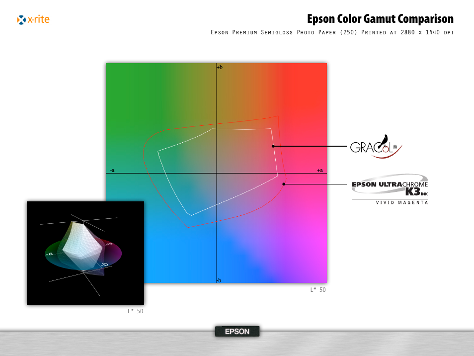 Epson color gamut comparison | Epson 995 User Manual | Page 19 / 52