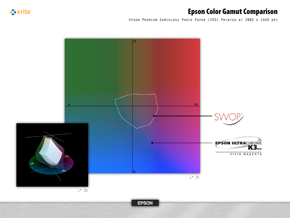 Epson color gamut comparison | Epson 995 User Manual | Page 25 / 52