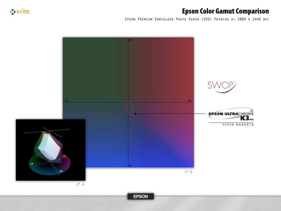 Epson color gamut comparison | Epson 995 User Manual | Page 26 / 52