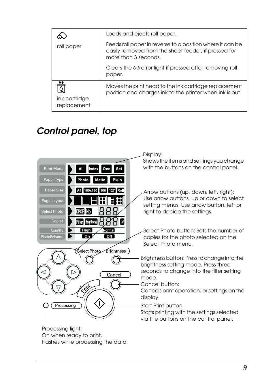 Control panel, top | Epson 925 User Manual | Page 15 / 112