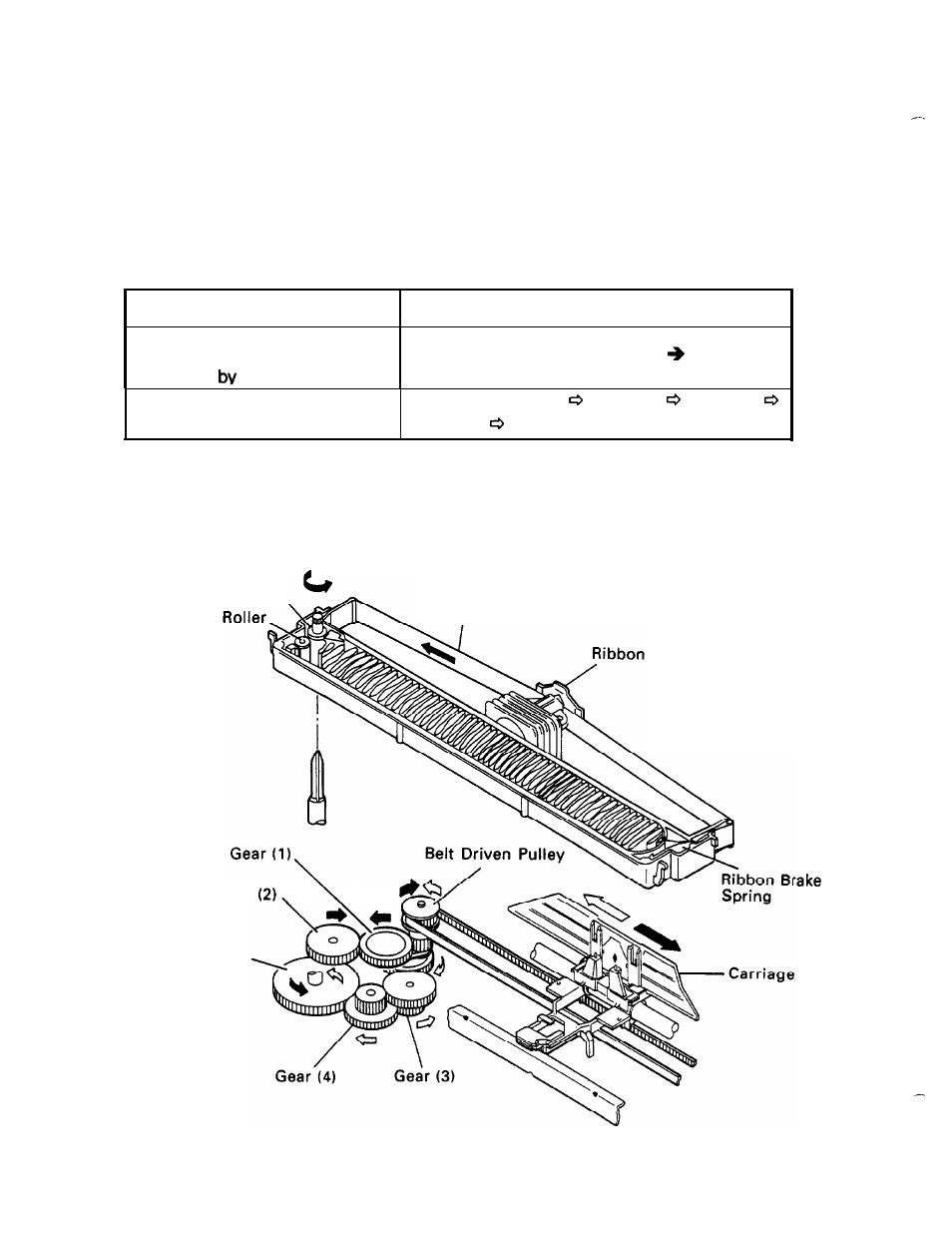 Ribbon advance mechanism | Epson FX-870/1170 User Manual | Page 133 / 181