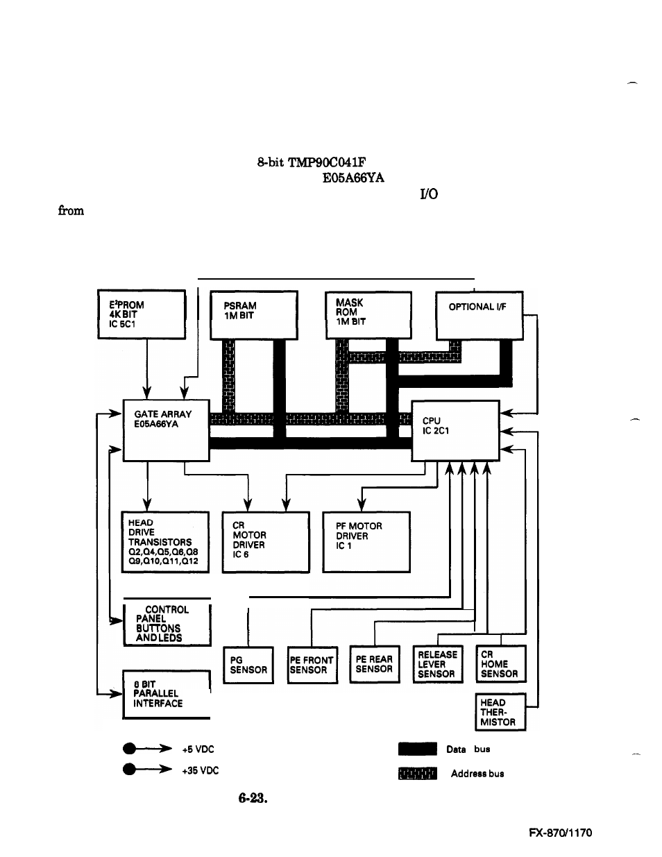 Control circuit operation, Control circuit operation overview | Epson FX-870/1170 User Manual | Page 137 / 181