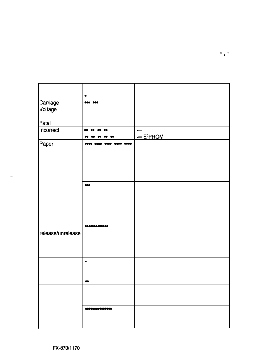 Buzzer | Epson FX-870/1170 User Manual | Page 39 / 181