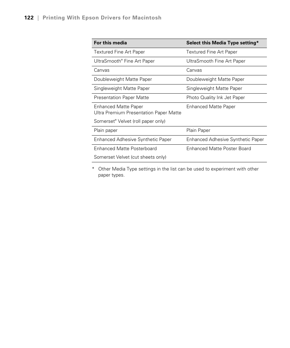 Epson STYLUS 7900 User Manual | Page 122 / 238