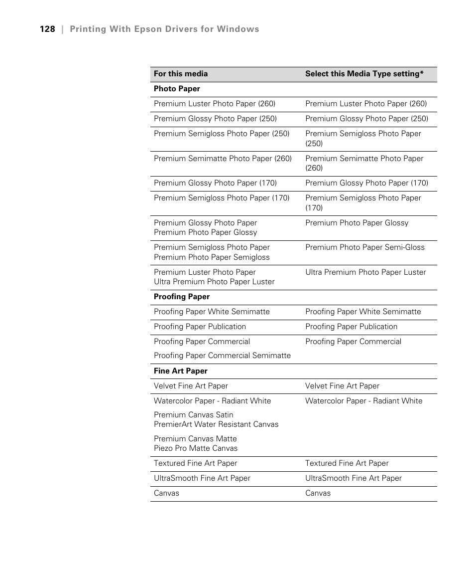 Epson STYLUS 7900 User Manual | Page 128 / 238
