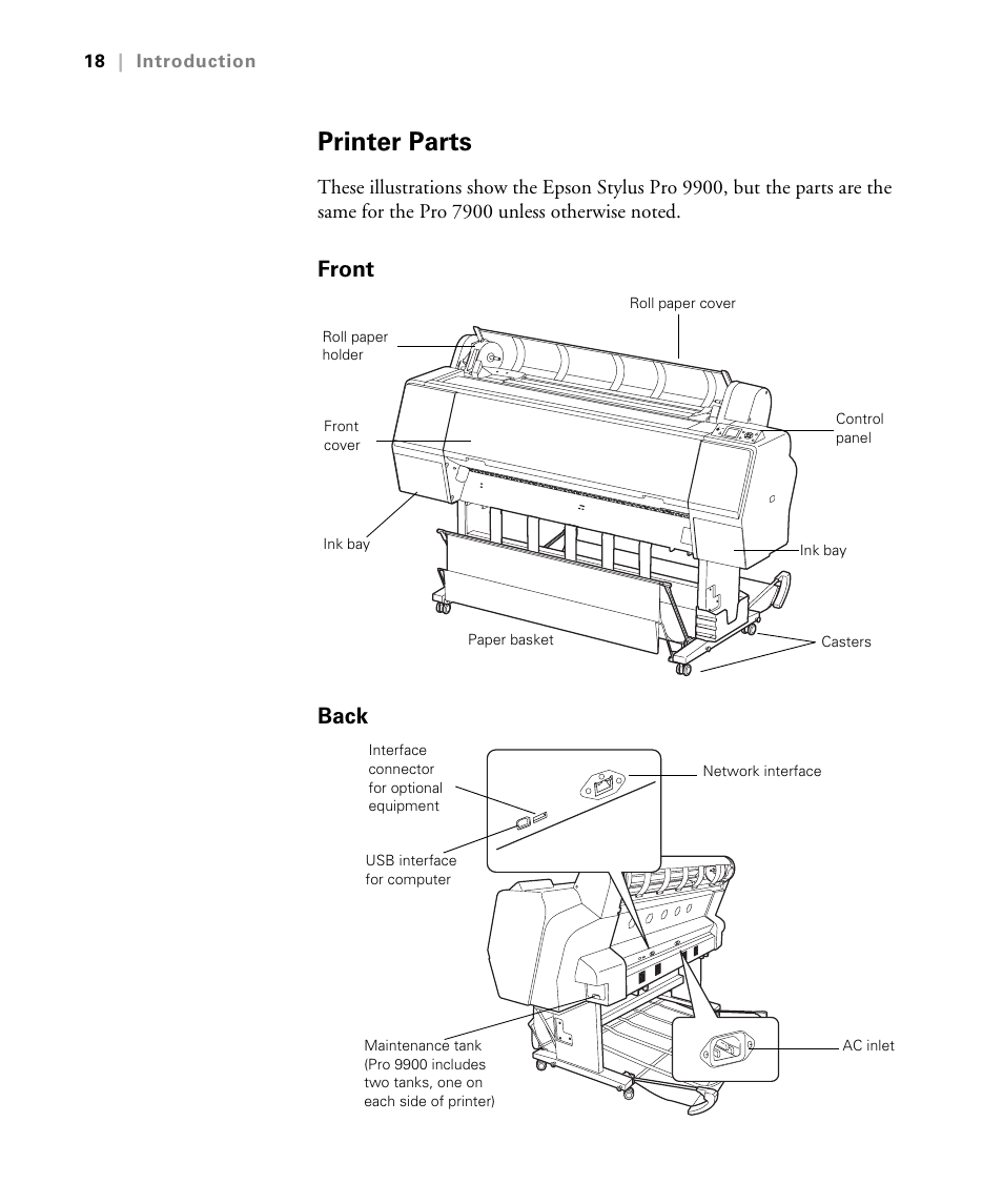 Printer parts, Front, Back | Front back | Epson STYLUS 7900 User Manual | Page 18 / 238
