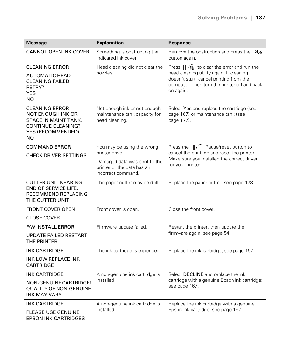 Epson STYLUS 7900 User Manual | Page 187 / 238