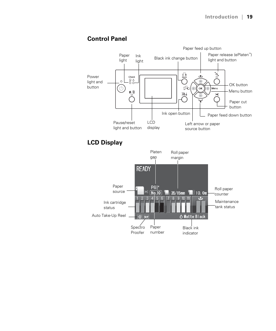 Control panel, Lcd display, Control panel lcd display | Epson STYLUS 7900 User Manual | Page 19 / 238
