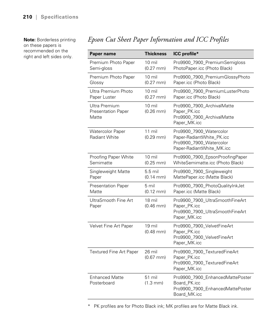 Epson cut sheet paper information and icc profiles | Epson STYLUS 7900 User Manual | Page 210 / 238