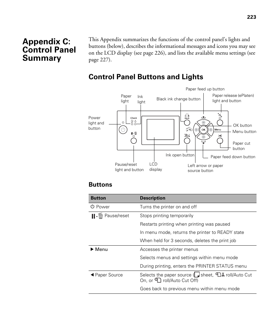 Appendix c: control panel summary, Control panel buttons and lights, Buttons | C control panel summary | Epson STYLUS 7900 User Manual | Page 223 / 238